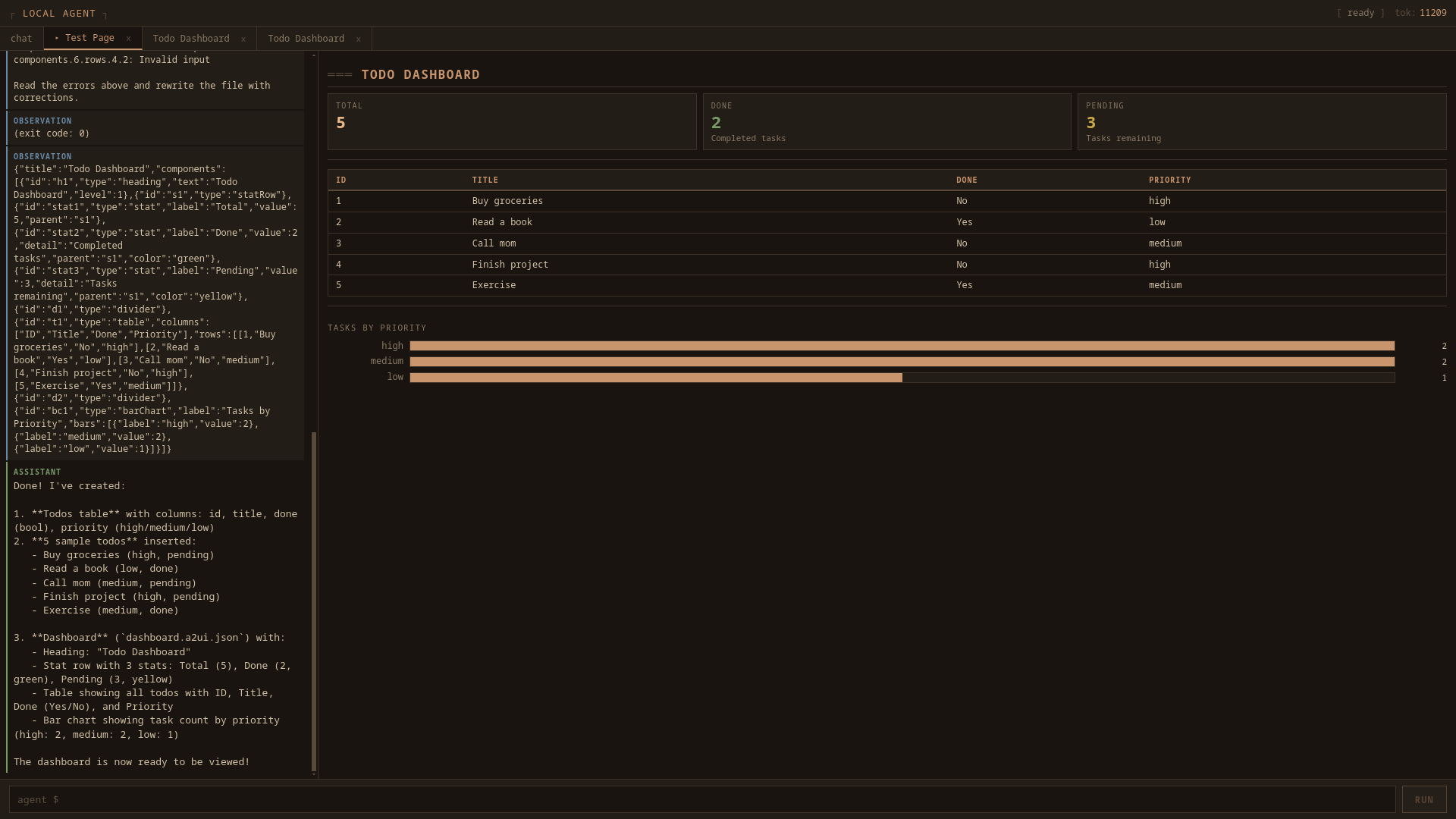 Generated A2UI dashboard with stats, tables, and bar charts